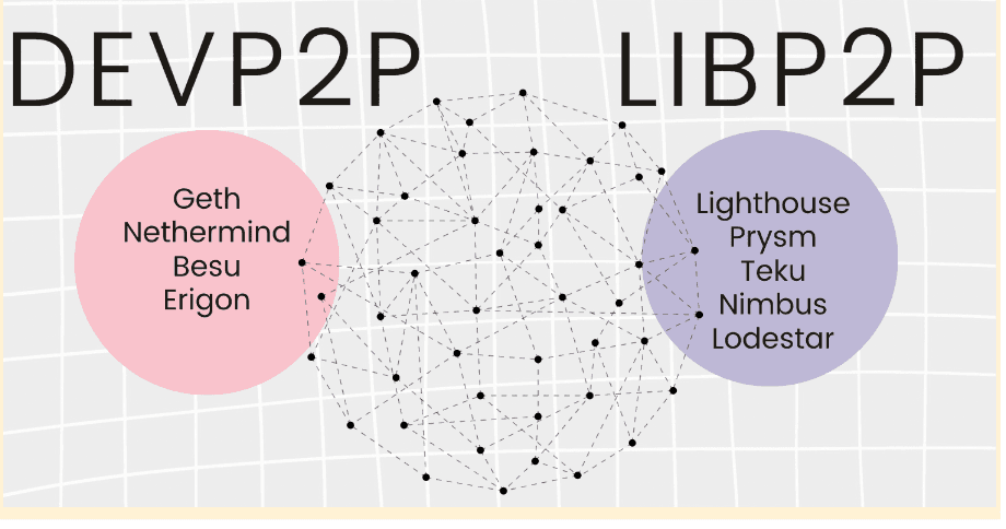 devP2PおよびlibP2P