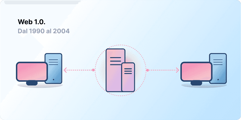Architettura client-server, rappresentativa del Web 1.0