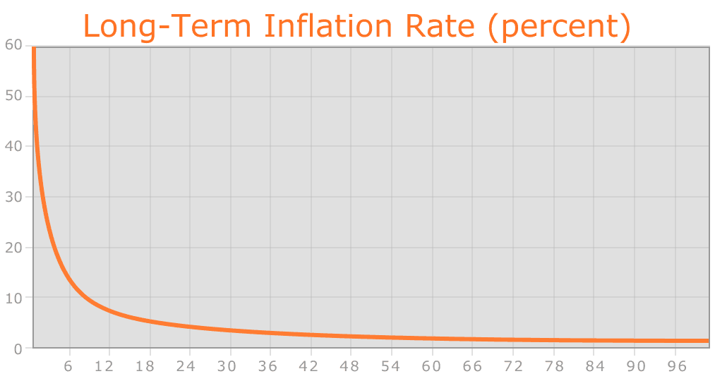 Inflazione in Ethereum